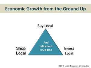 Buy Local - Shop Local - Invest Local 