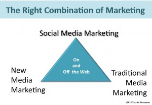 Social-Media-Marketing-Martin-Brossman